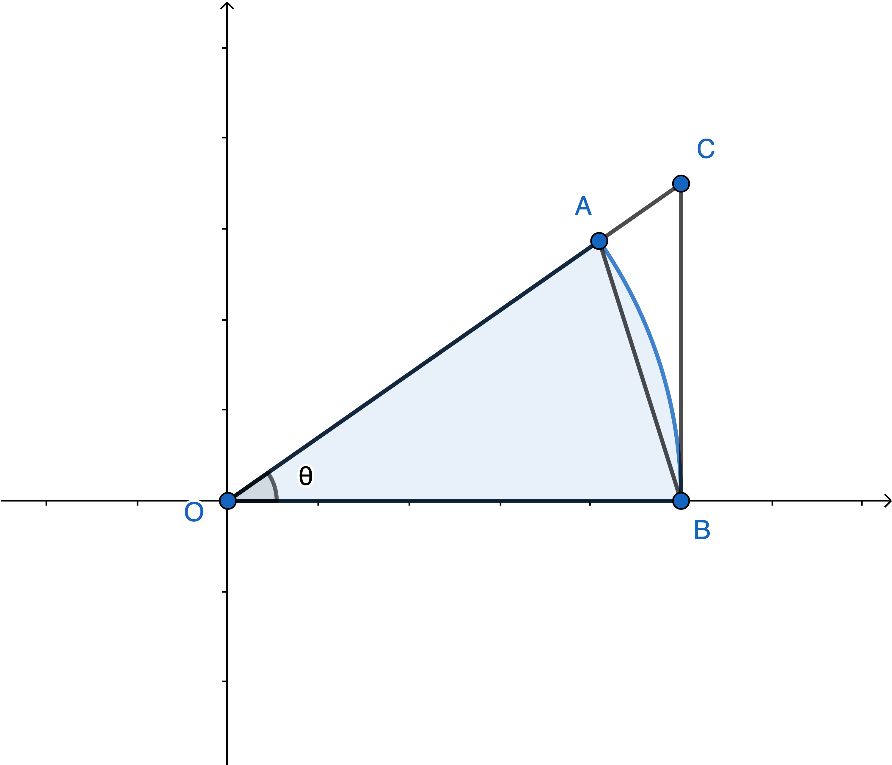 sinc-function