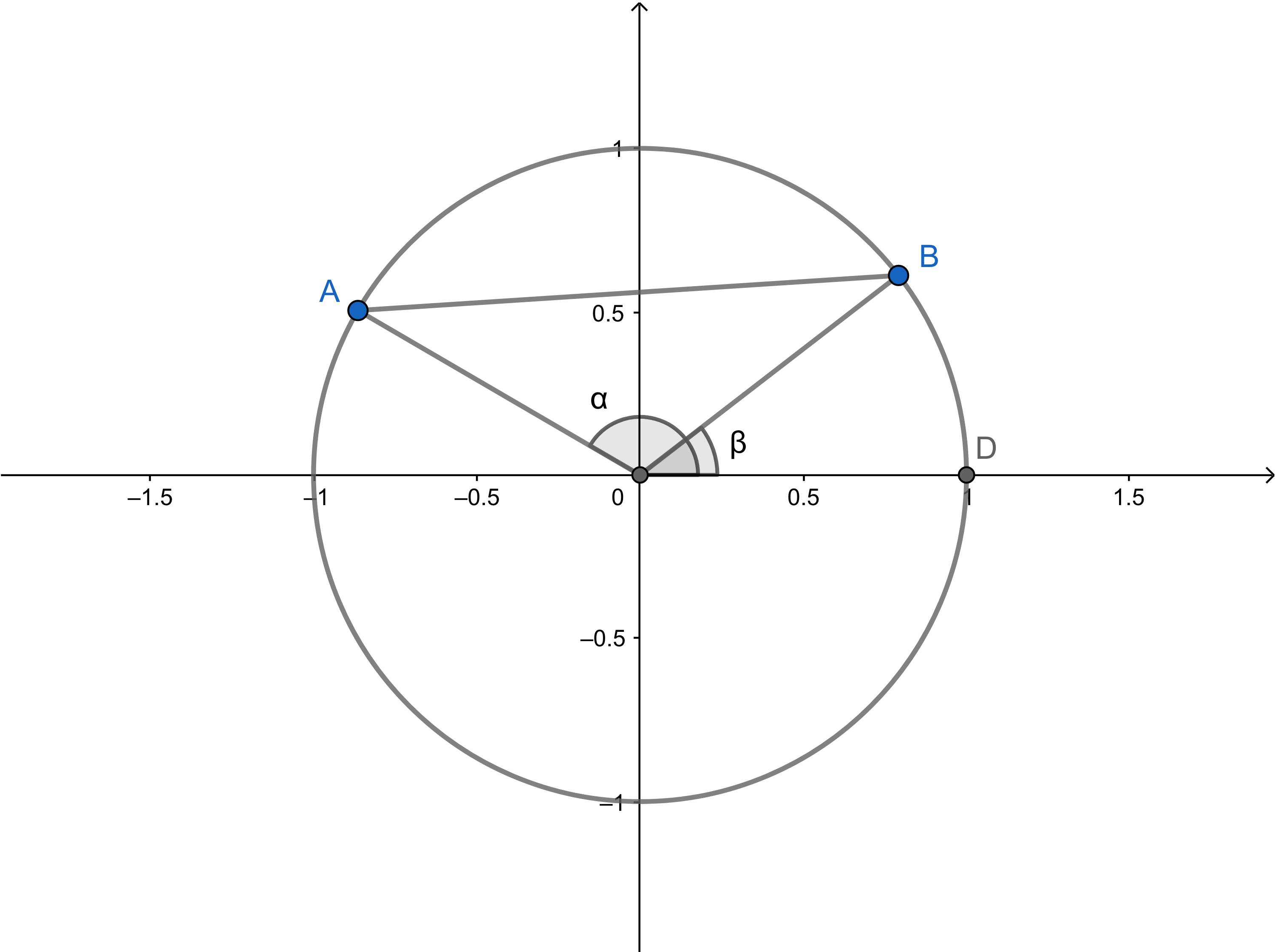 addition_formulas