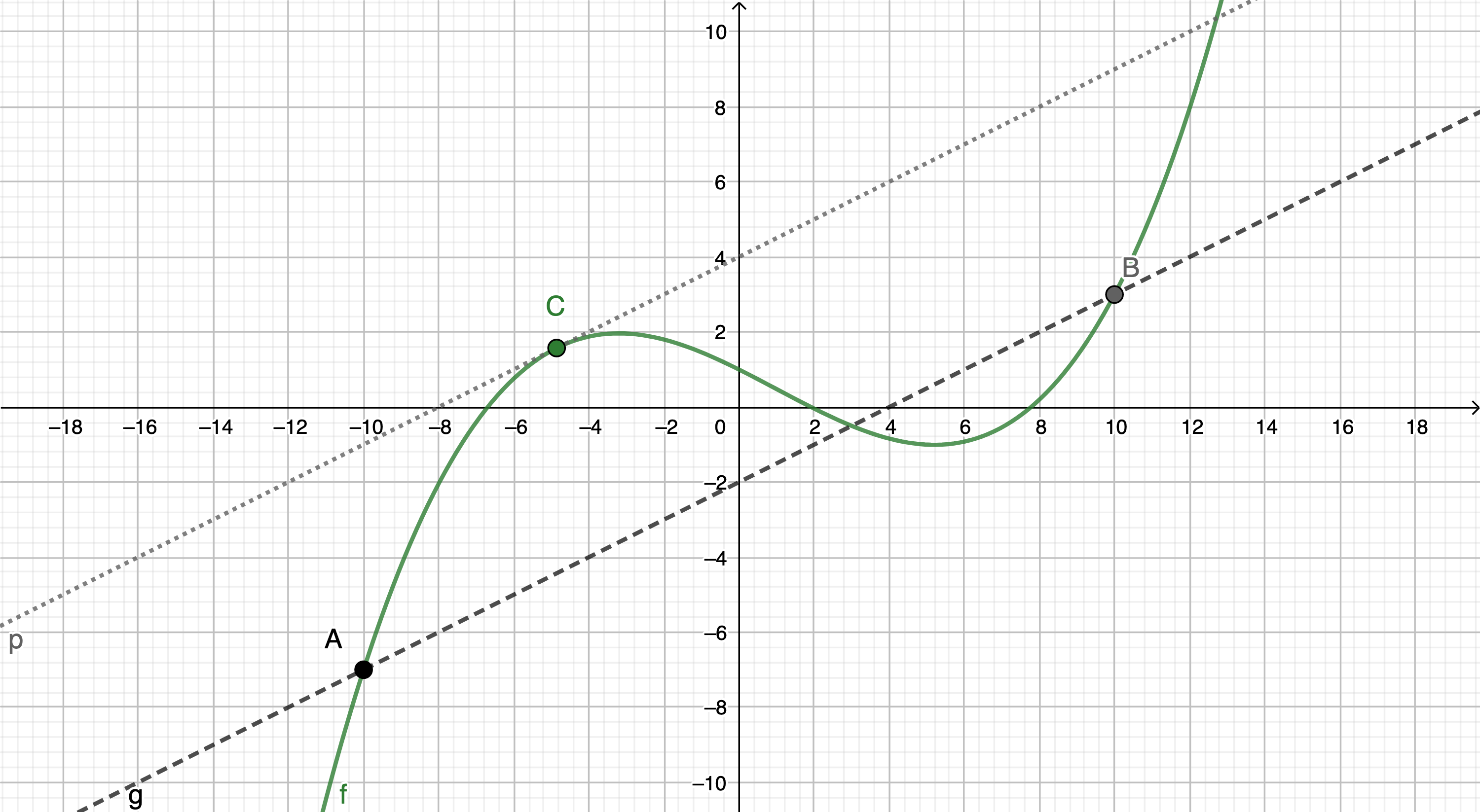 mean-value-theorem