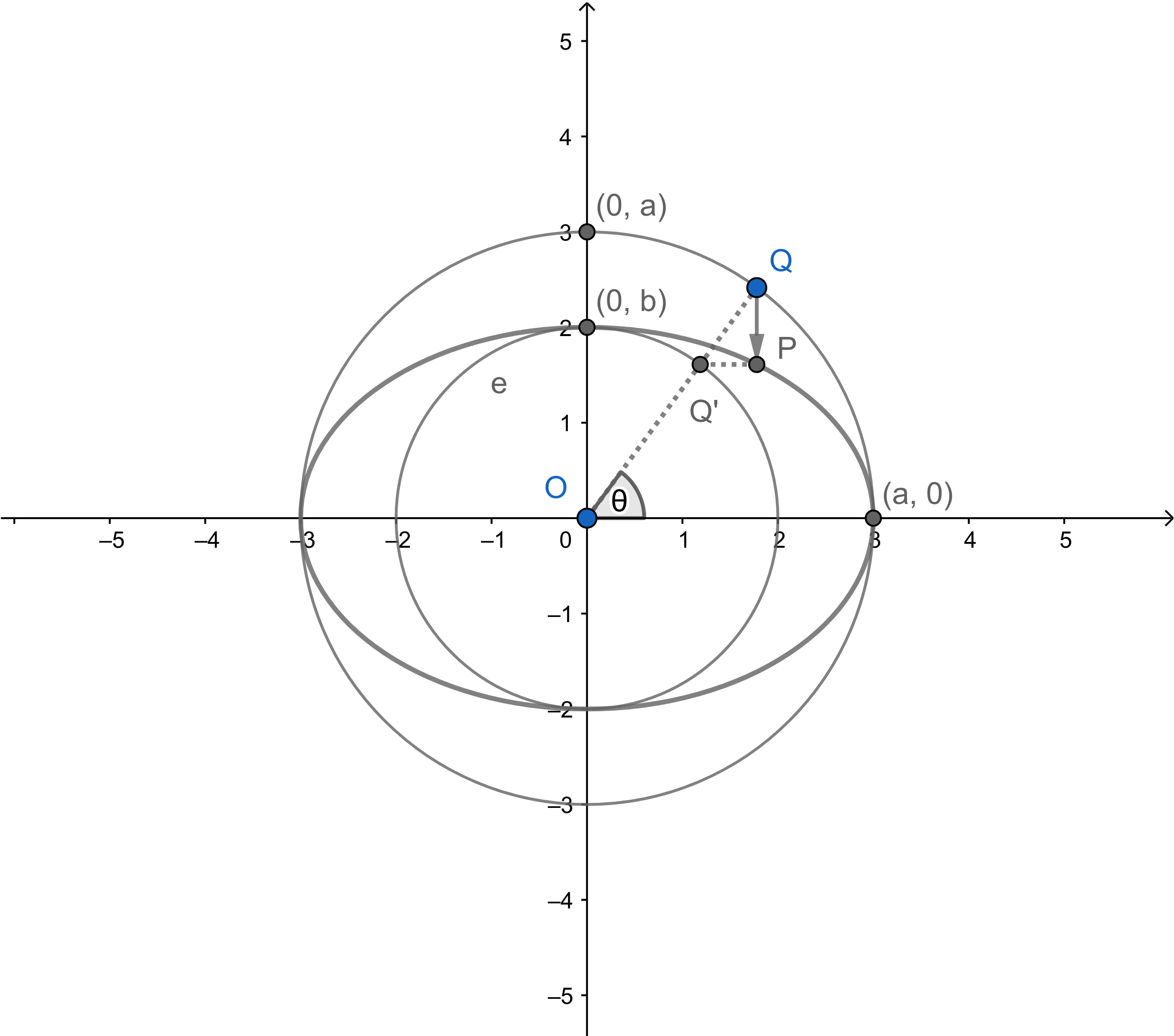 parametric-representation