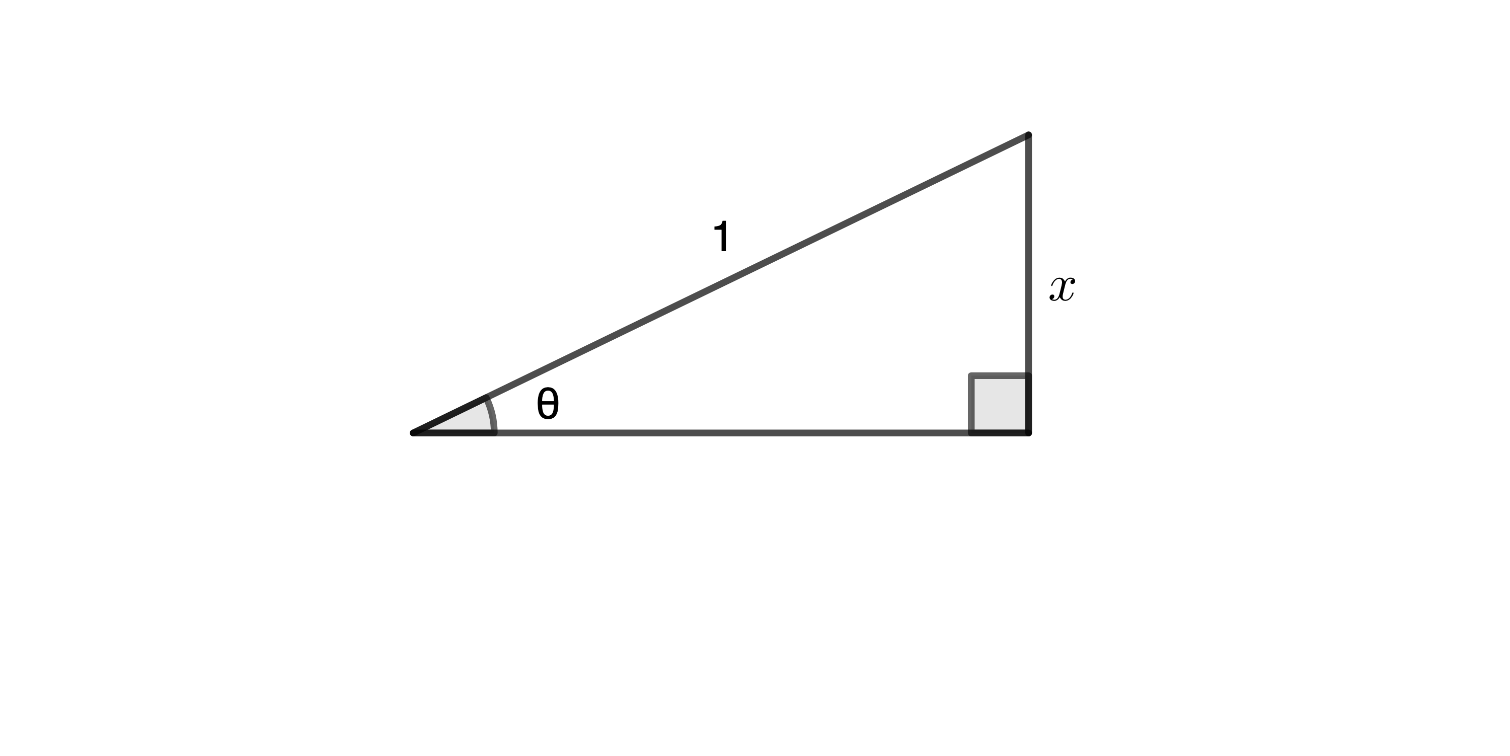 inverse-trigonometric-function